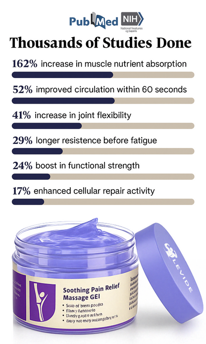 LEVIDE™ Joint & Muscle Gel
